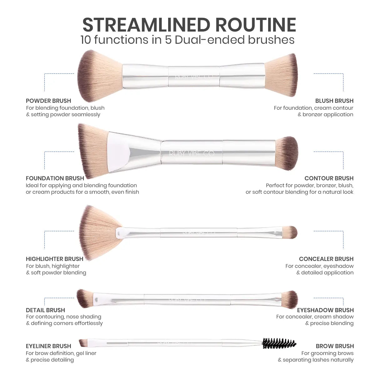 RUBY VIBE CO Dualflex Precision 5-Brush Set-Travel Makeup Brush Set with Dual Ended Makeup Brush, Foundation Brush for Liquid Makeup, Eyeshadow Brush Set, Setting Powder Brush for Face and Eyes