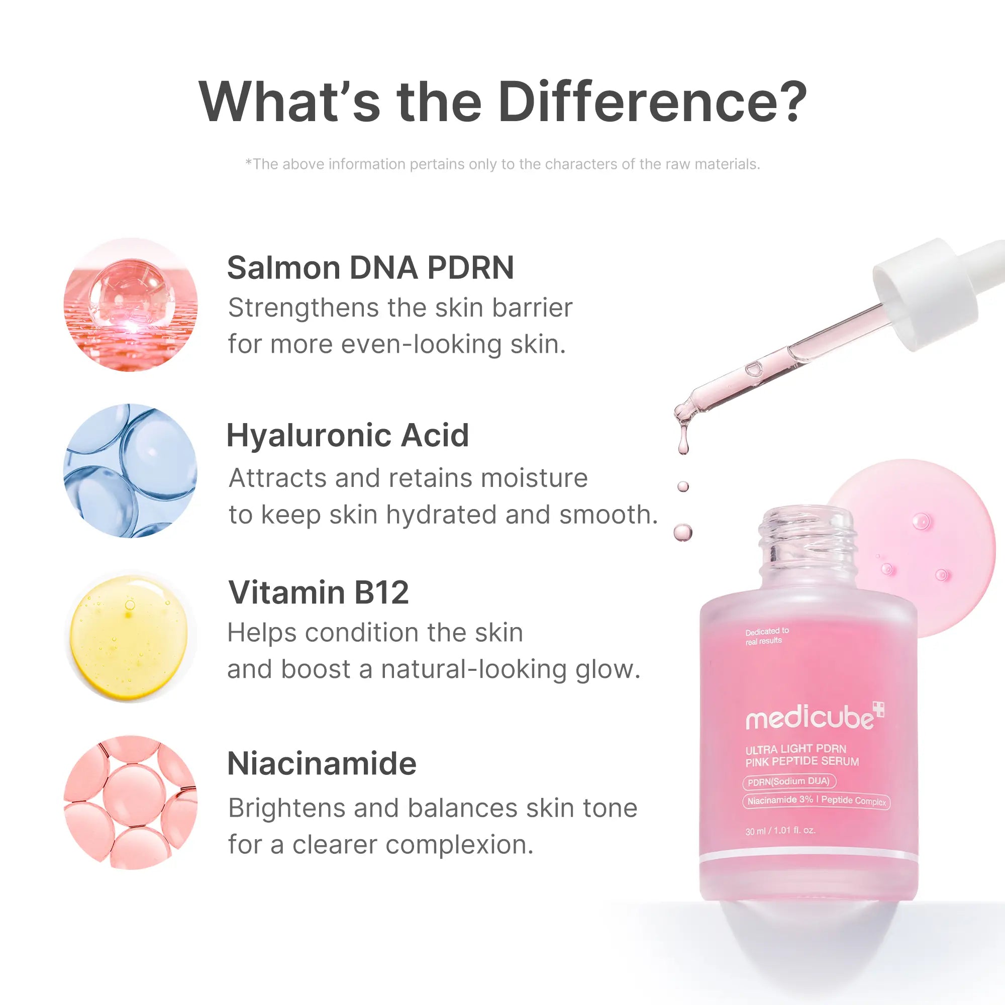 [NEW] [Medicube] Ultra Light PDRN Pink Peptide Serum | Lightweight Hydrating Serum with Salmon PDRN & Hyaluronic Acid | Fast-Absorbing Glow Care for Skin Clarity | K-Beauty, Korean Skincare (30Ml / 1.01 Fl. Oz.) (110Ml / 3.72 Oz)