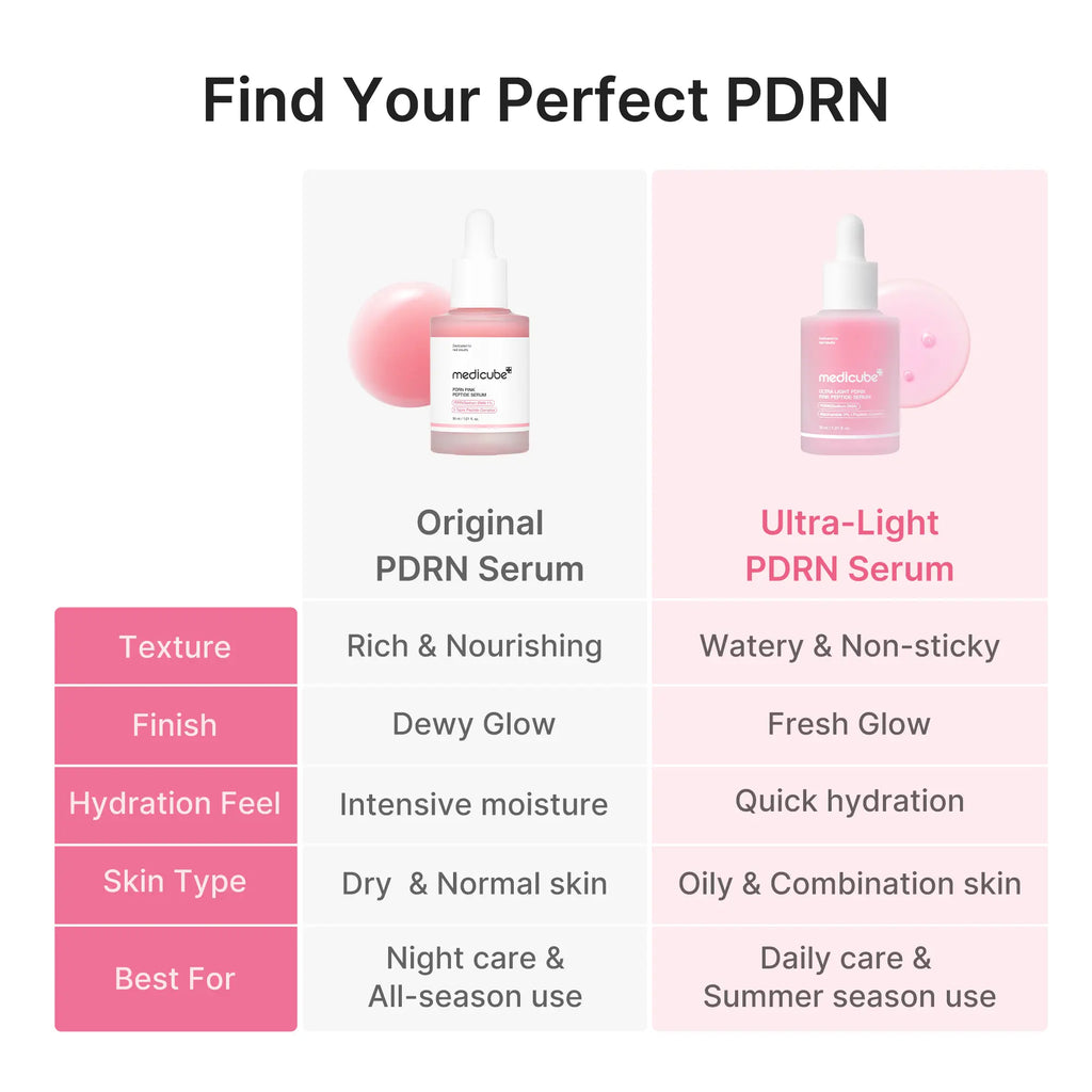 [NEW] [Medicube] Ultra Light PDRN Pink Peptide Serum | Lightweight Hydrating Serum with Salmon PDRN & Hyaluronic Acid | Fast-Absorbing Glow Care for Skin Clarity | K-Beauty, Korean Skincare (30Ml / 1.01 Fl. Oz.) (110Ml / 3.72 Oz)