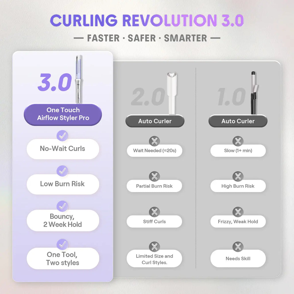 SHEGLAM HAIR One Touch Airflow Styler Pro | Auto Rotating Curling Iron | 1/1.25 Inch Curls | 360° Cooling Airflow | 5-Level Temps | anti Scald | Glosspro Ceramic Coating | Less Damage | Bouncy & Long Lasting Curls#Automatic Curling Iron #Girly Essentials